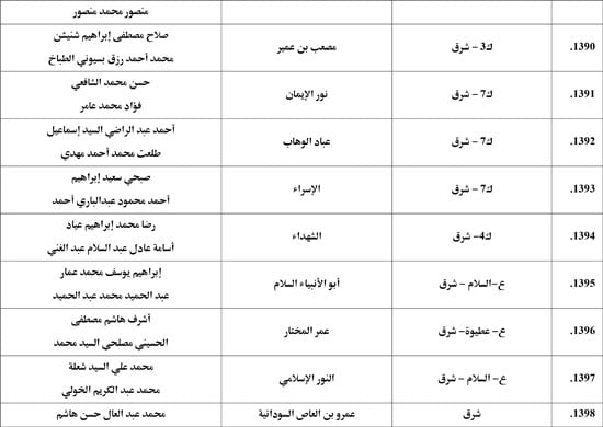 معدل--يناير-2026م-المنبر-الثابت-28 (93)