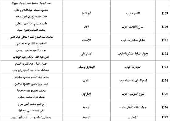 معدل--يناير-2026م-المنبر-الثابت-28 (80)
