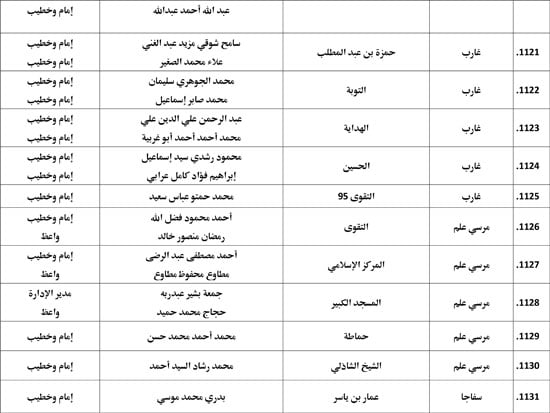 معدل--يناير-2026م-المنبر-الثابت-28 (68)