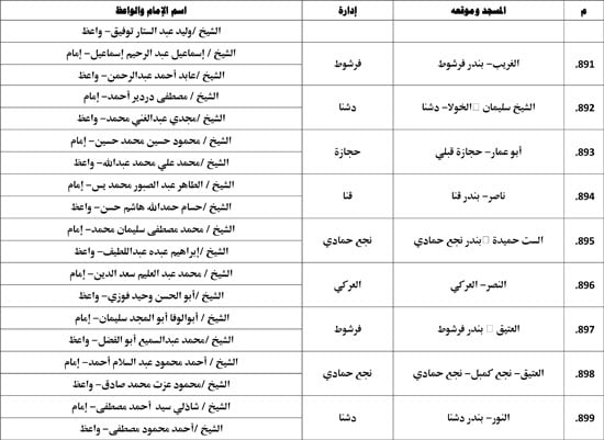 معدل--يناير-2026م-المنبر-الثابت-28 (44)