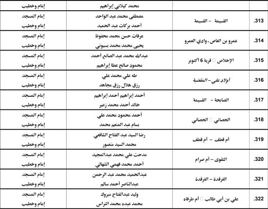 معدل--يناير-2026م-المنبر-الثابت-28 (1)