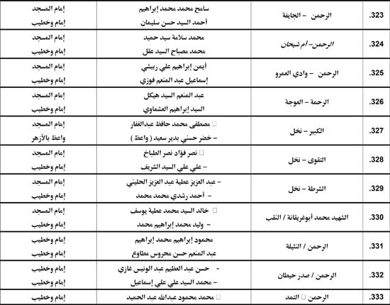 معدل--يناير-2026م-المنبر-الثابت-28 (2)