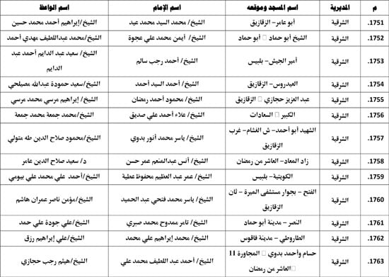 معدل--يناير-2026م-المنبر-الثابت-28 (121)