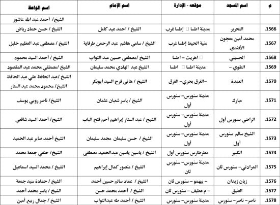 معدل--يناير-2026م-المنبر-الثابت-28 (107)
