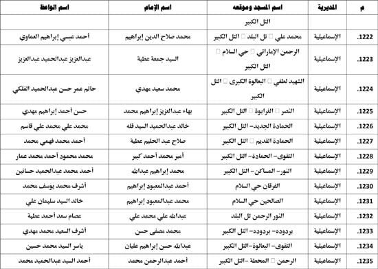 معدل--يناير-2026م-المنبر-الثابت-28 (76)