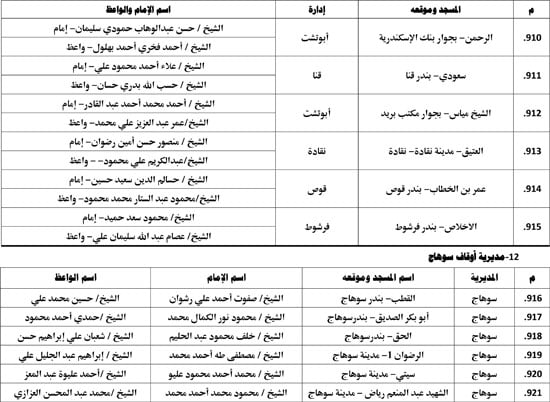 معدل--يناير-2026م-المنبر-الثابت-28 (46)
