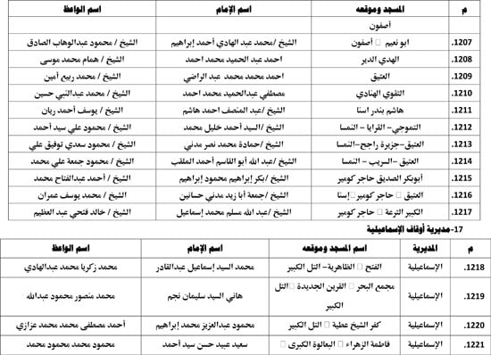معدل--يناير-2026م-المنبر-الثابت-28 (75)