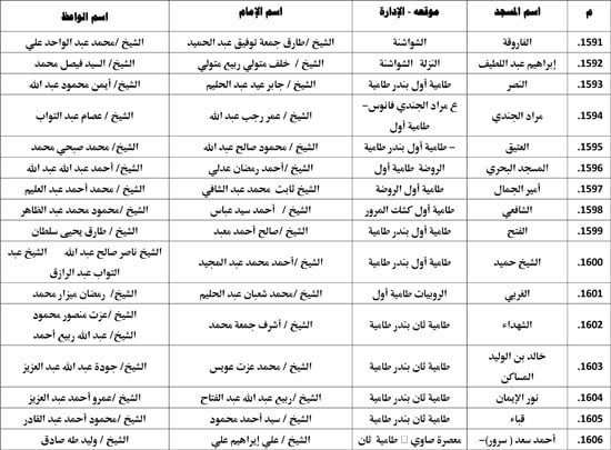 معدل--يناير-2026م-المنبر-الثابت-28 (109)