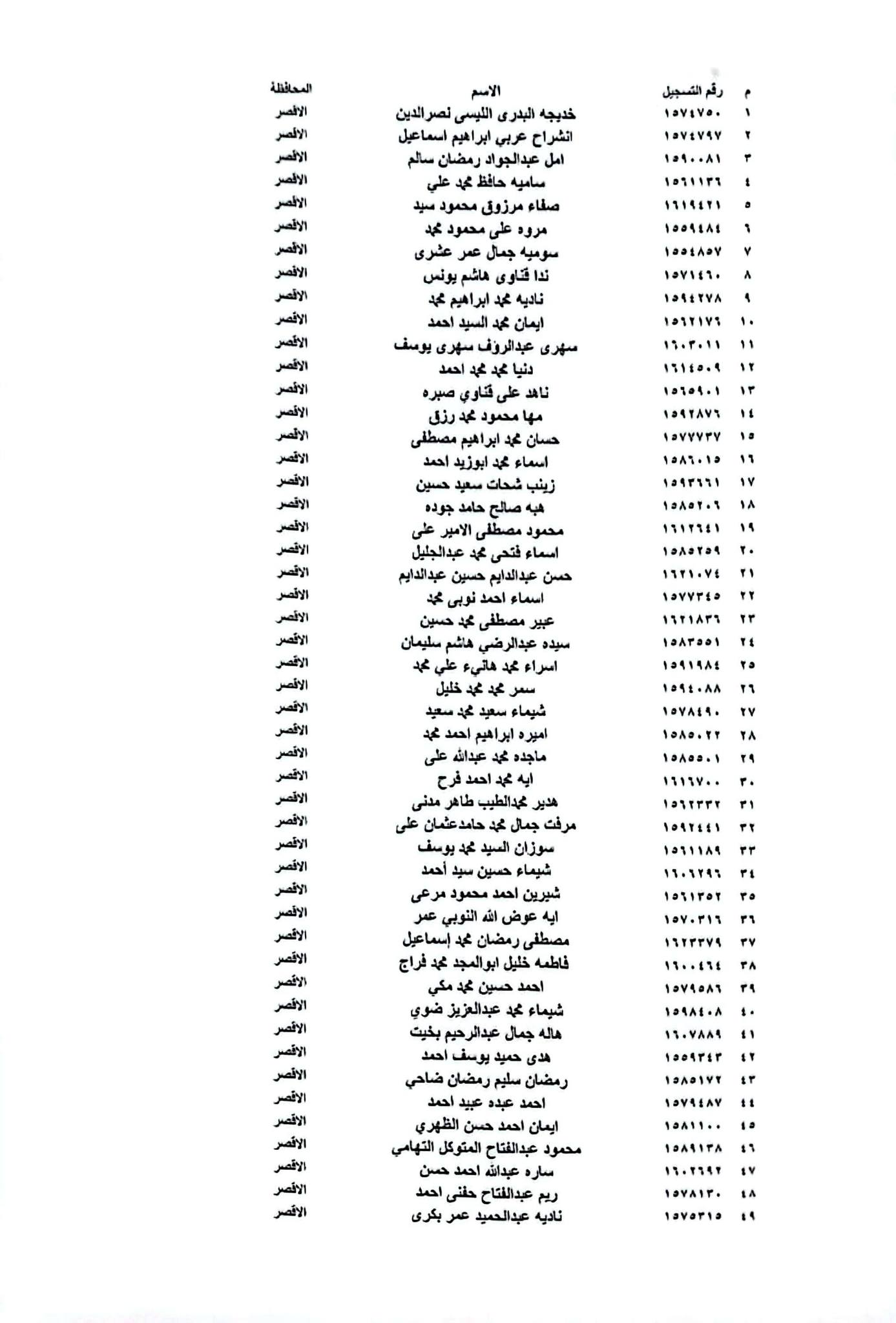 تعليم الأقصر تعلن بدء تدريب 202 معلم مساعد لغة عربية