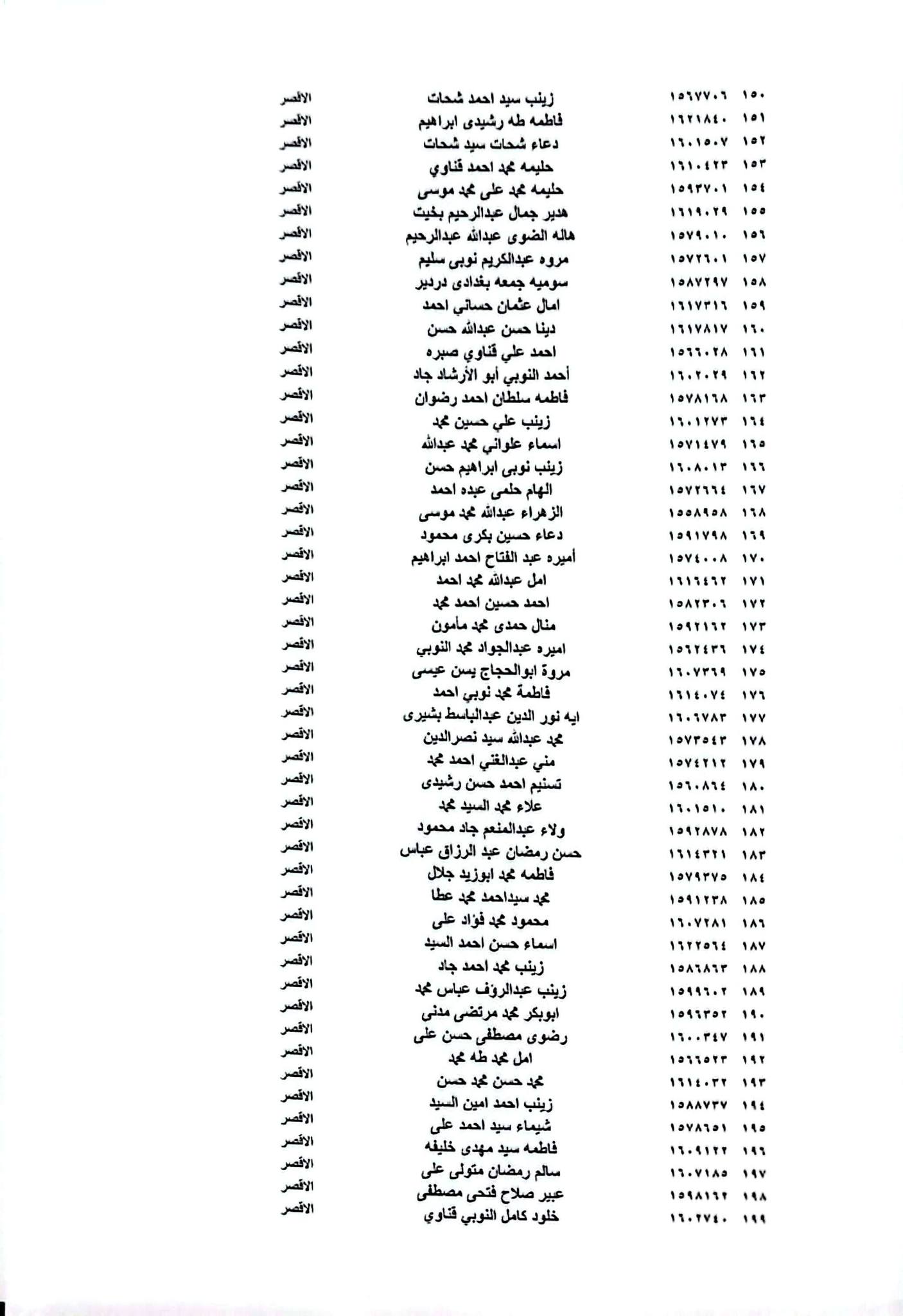 قائمة أسماء المعلمين للتدريب بمعلم مساعد لغة عربية
