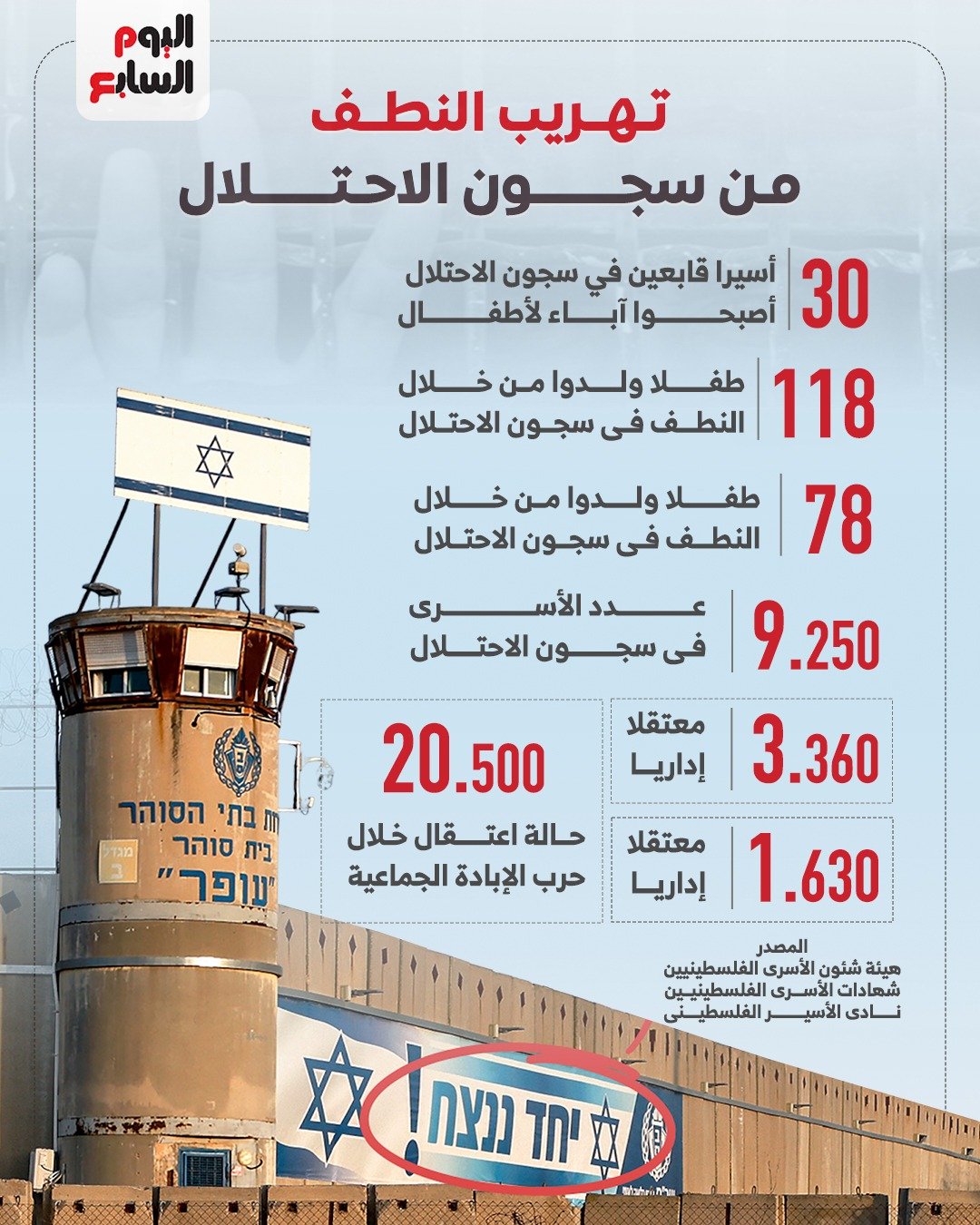 تهريب النطف من سجون الاحتلال