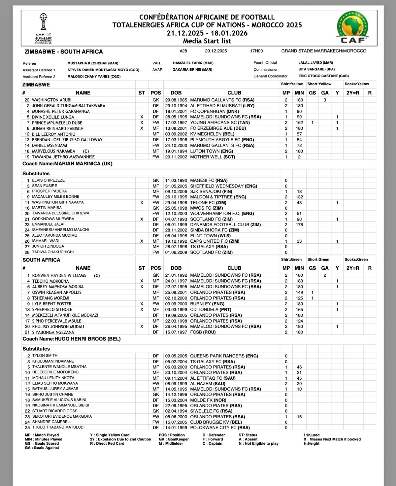 تشكيل جنوب أفريقيا وزيمبابوي تشكيل جنوب أفريقيا وزيمبابوي