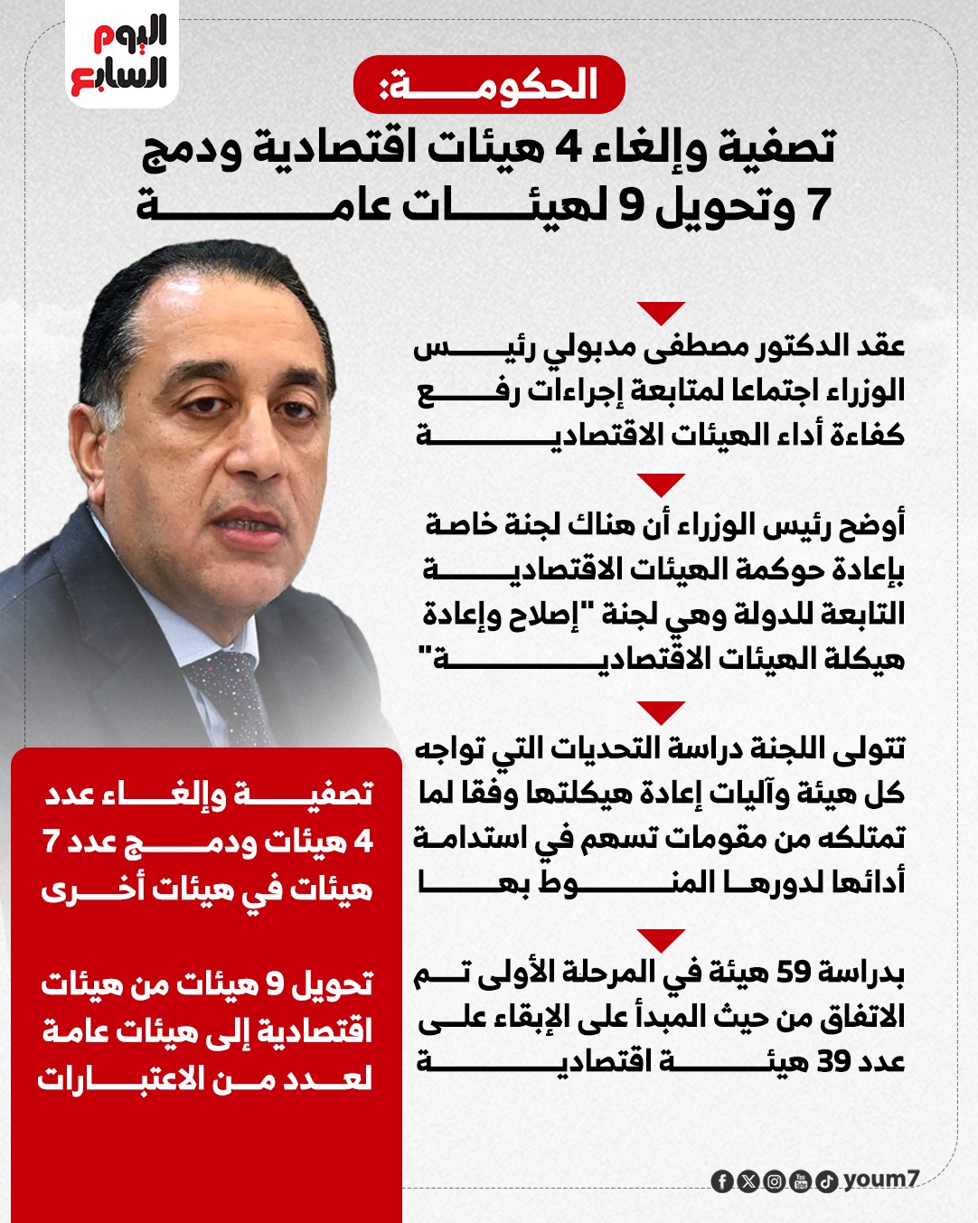 تصفية وحل 4 هيئات اقتصادية ودمج 7 وتحويل 9 إلى هيئات عامة