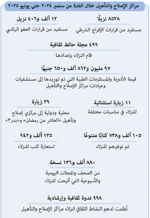 معاملة السجناء