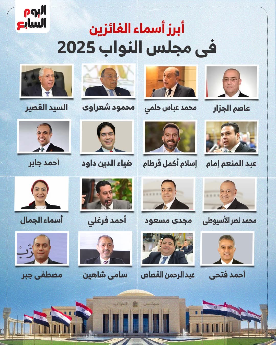 تحليلات شاملة لنتائج المرحلة الثانية بانتخابات مجلس النواب 2025 (2)
