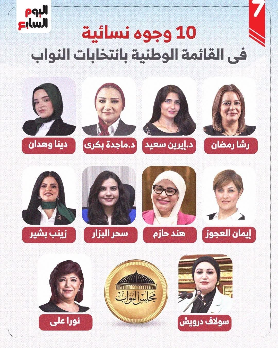 تحليلات شاملة لنتائج المرحلة الثانية بانتخابات مجلس النواب 2025 (4)