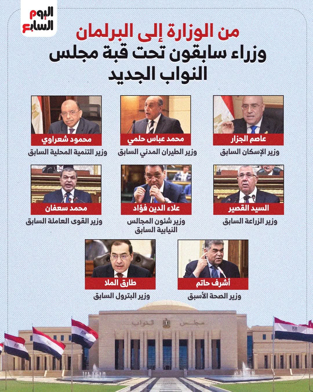 تحليلات شاملة لنتائج المرحلة الثانية بانتخابات مجلس النواب 2025 (3)