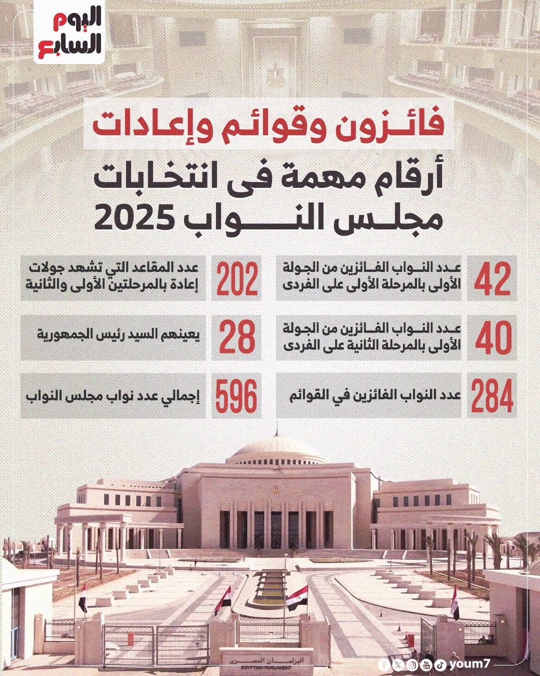 تحليلات شاملة لنتائج المرحلة الثانية بانتخابات مجلس النواب 2025 (1)