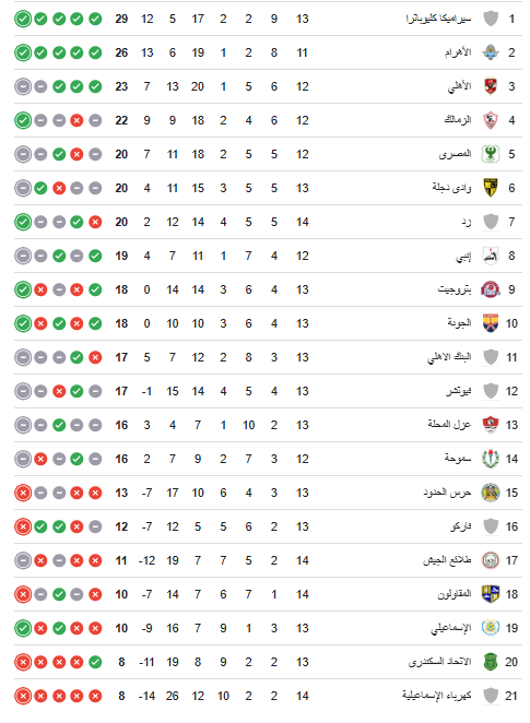 ترتيب الدورى المصرى
