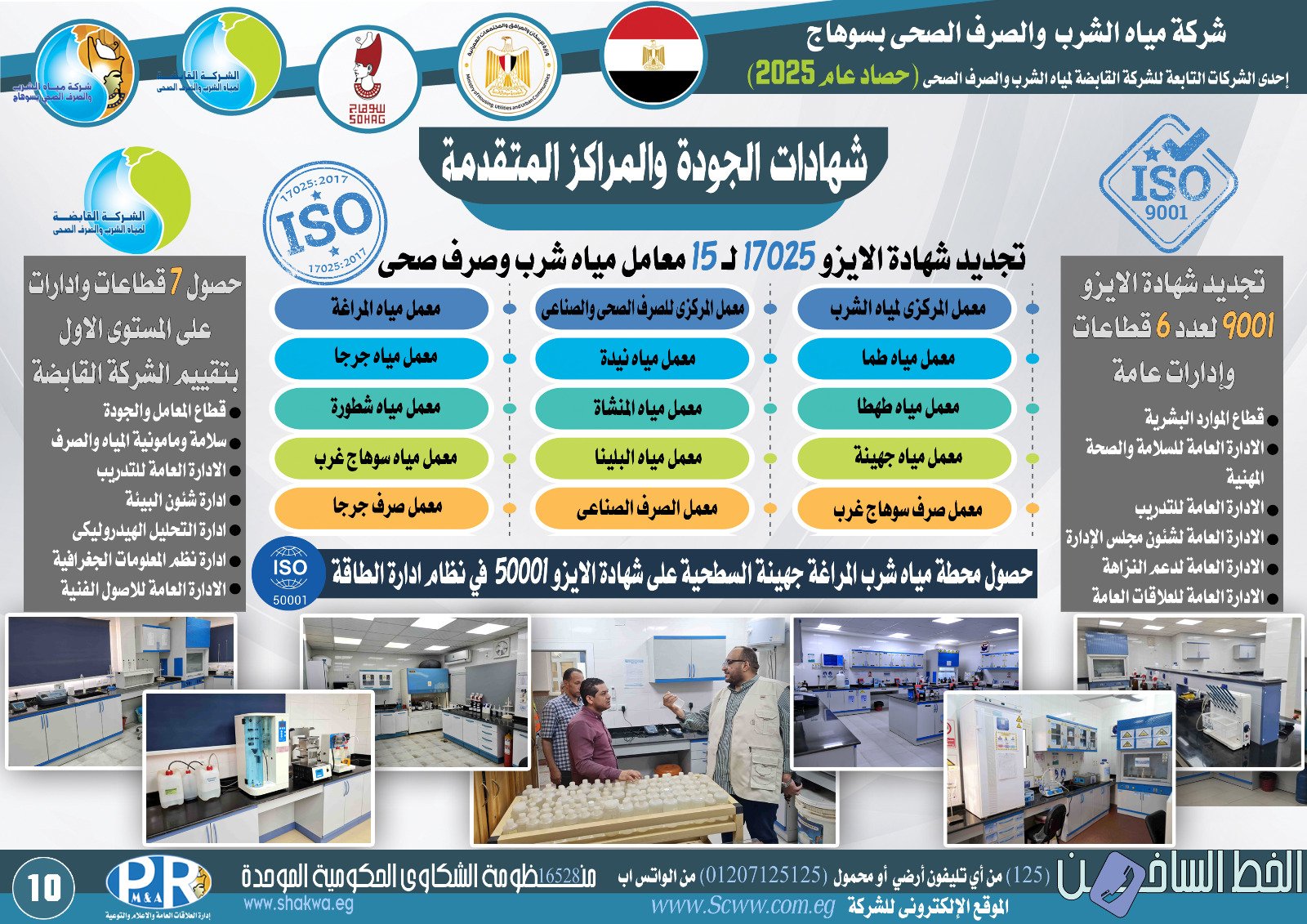حصاد قطاع مياه الشرب بسوهاج خلال عام 2025
