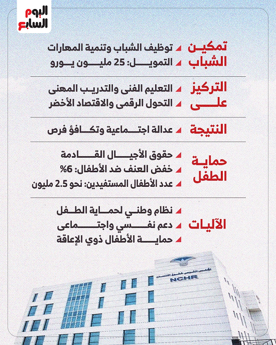 تمكين الشباب أحد القرارات الرئاسية في 2025