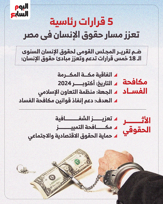 قرارات رئاسية تعزز حقوق الإنسان في مصر