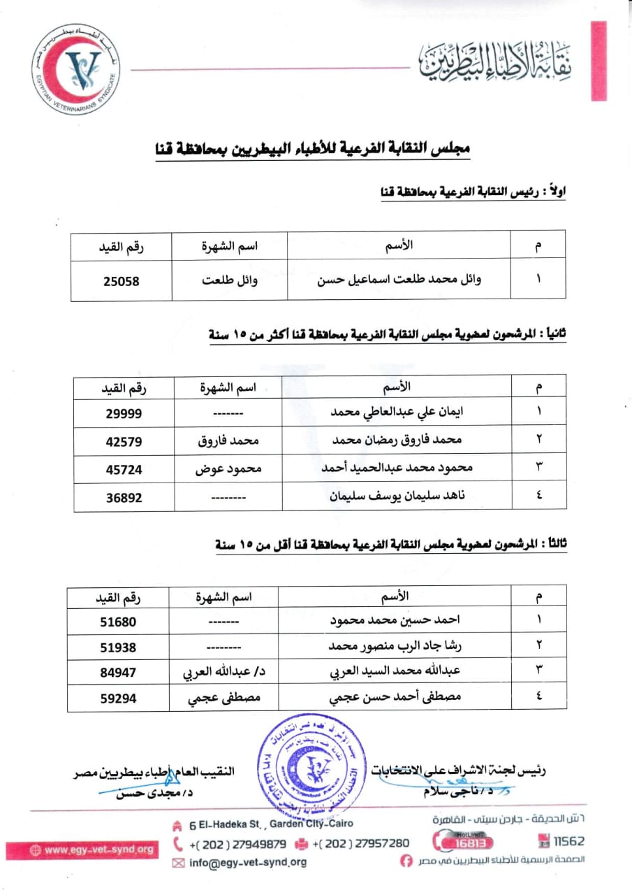 مجلس النقابة الفرعية مجلس النقابة الفرعية