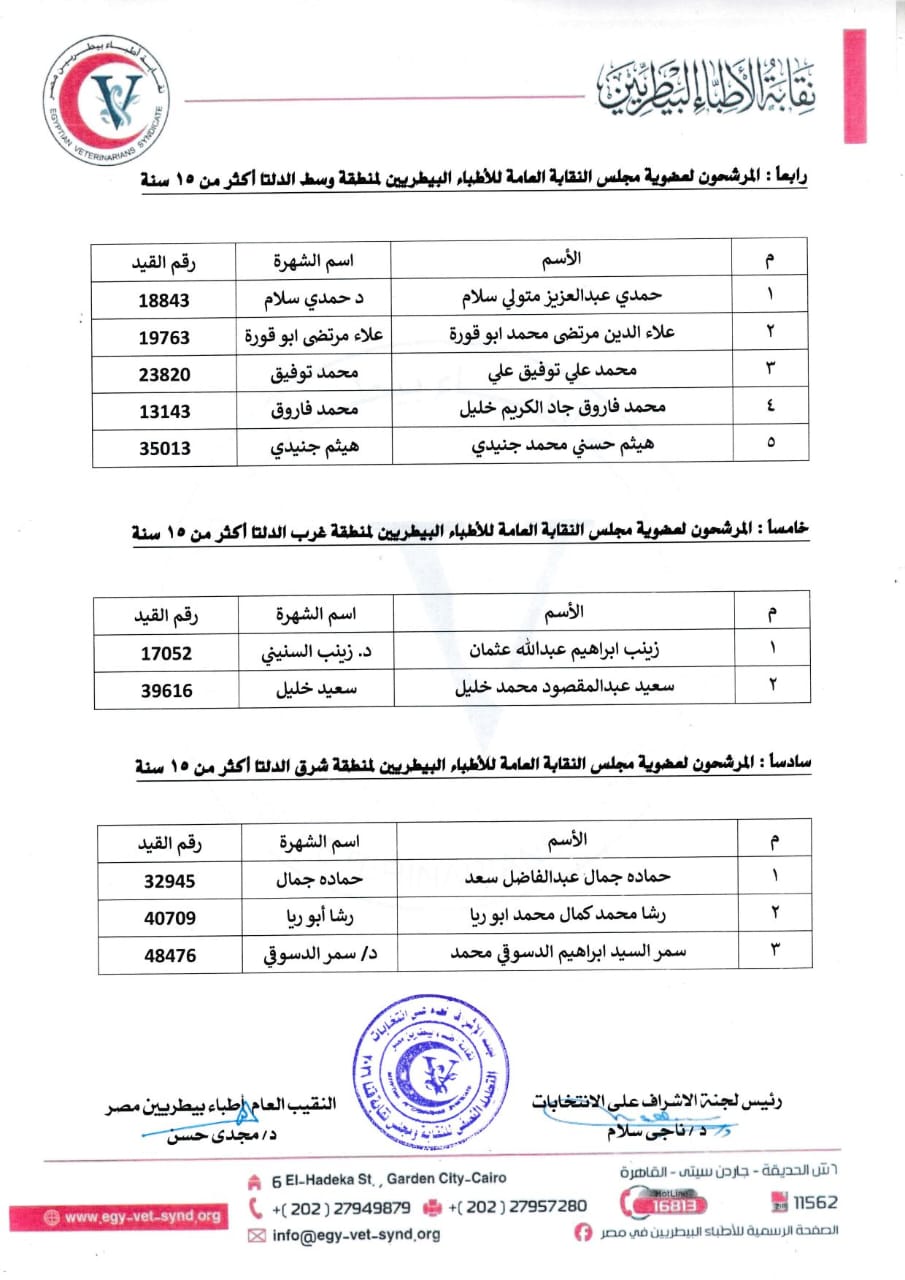 النقابة العامة للأطباء البيطريين النقابة العامة للأطباء البيطريين
