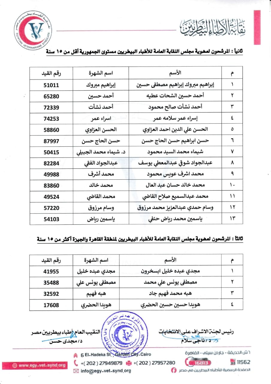 المرشحون لعضوية مجلس النقابة الفرعية المرشحون لعضوية مجلس النقابة الفرعية