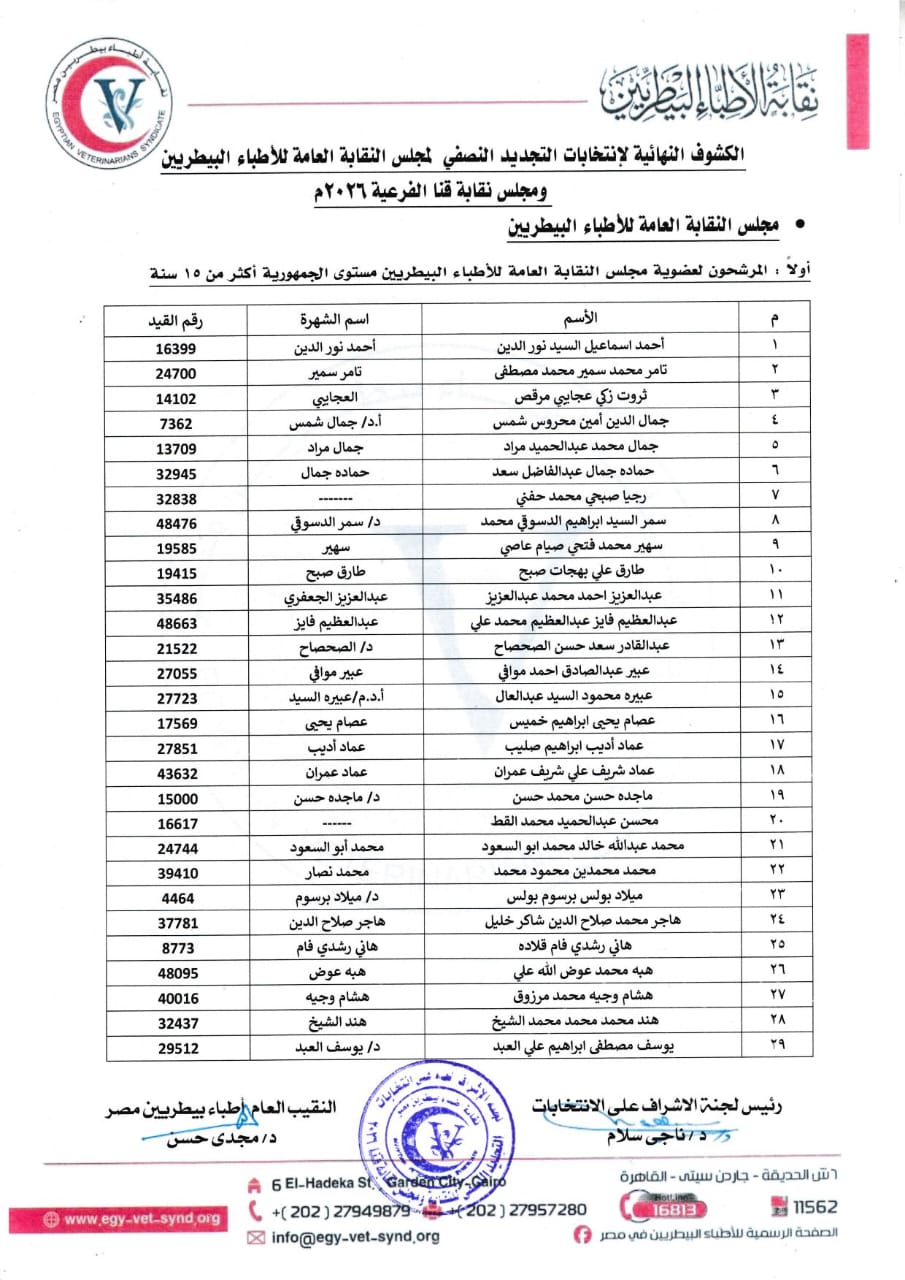 الكشوف النهائية الكشوف النهائية