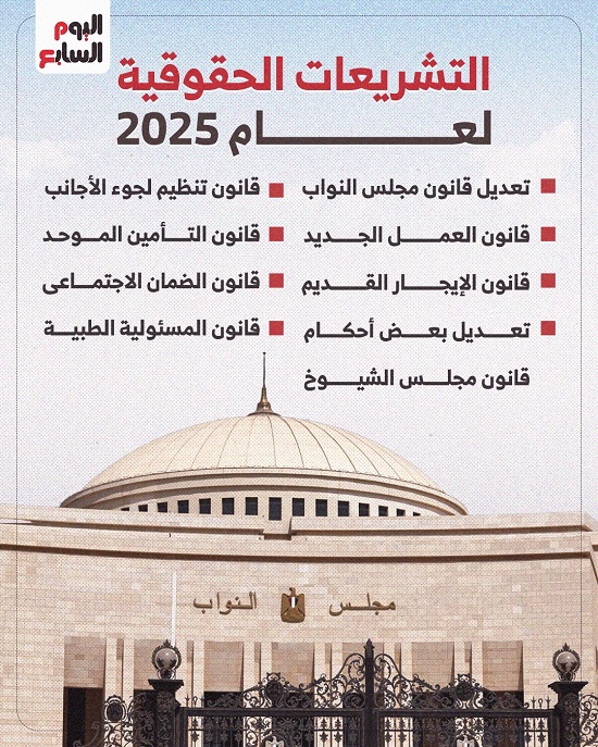 أبرز التشريعات الحقوقية لعام 2025