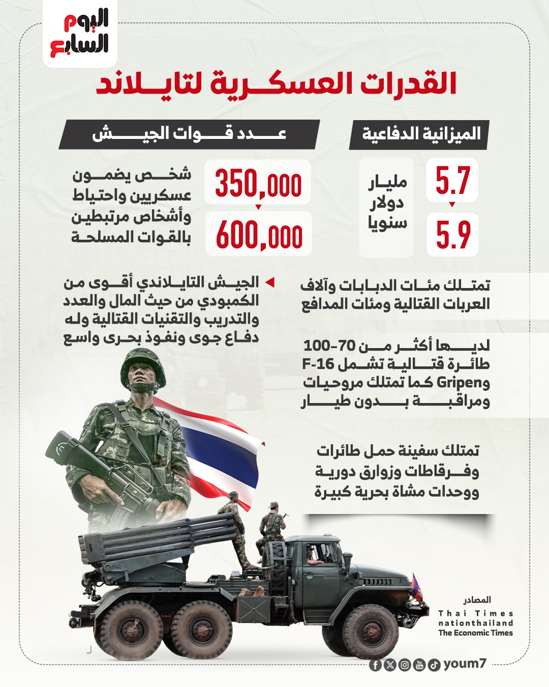 القدرات العسكرية لتايلاند