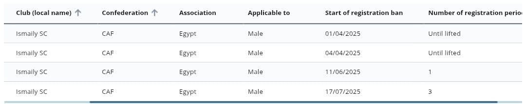 مشاكل الاسماعيلية مشاكل الاسماعيلية