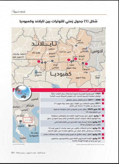 جدول زمنى للتوتر بين البلدين