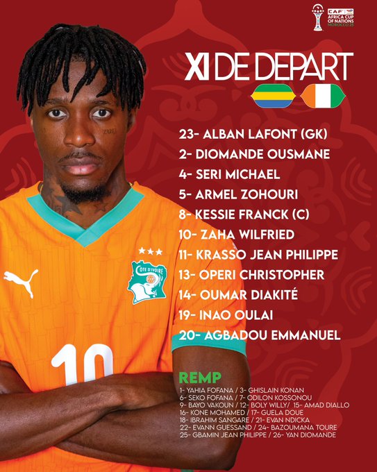 تشكيل منتخب كوت ديفوار