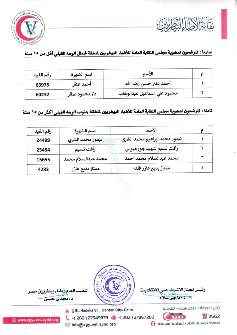 المرشحون لعضوية مجلس النقابة العامة المرشحون لعضوية مجلس النقابة العامة