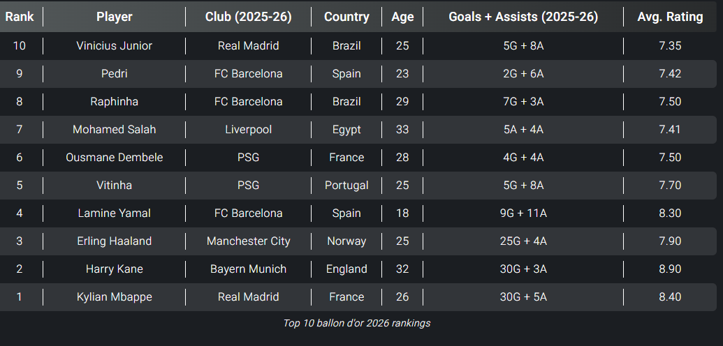 قائمة ترشيحات الكرة الذهبية 2026