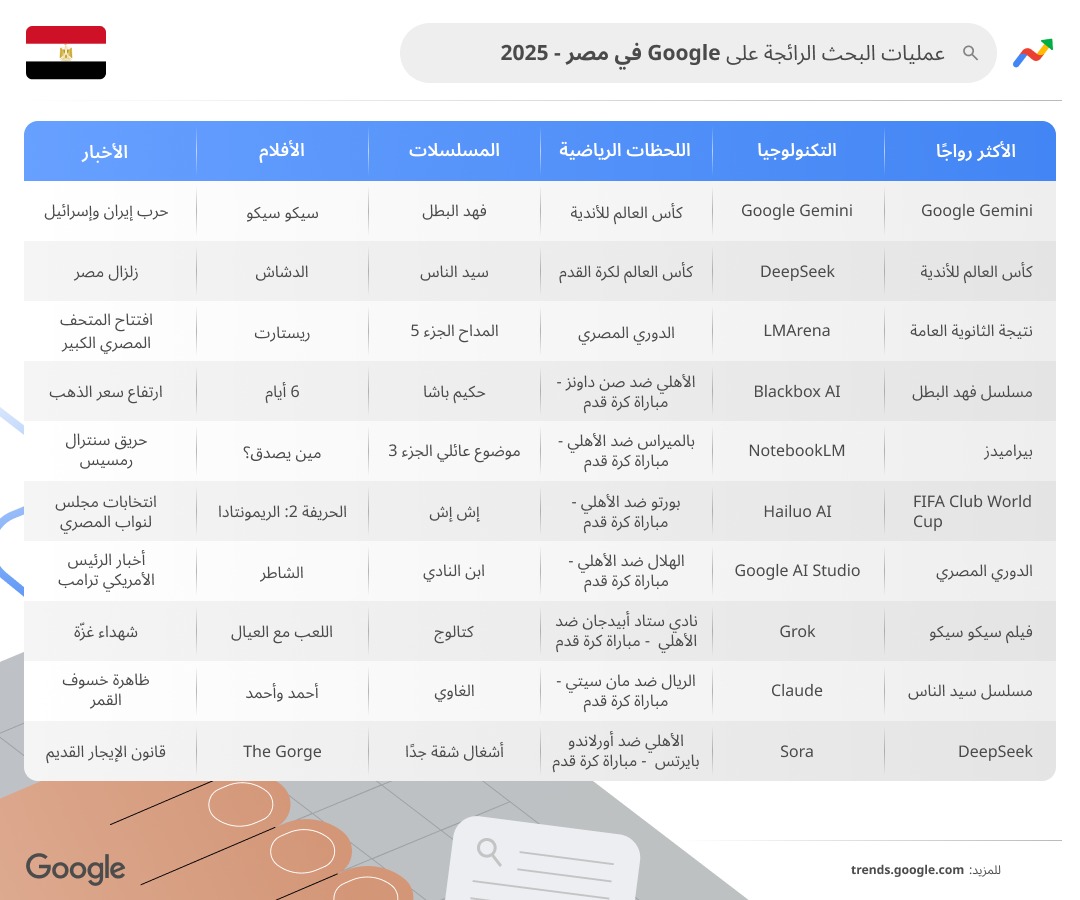 بحث جوجل 2025