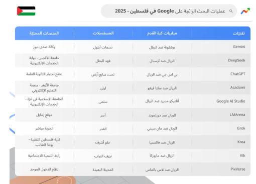 فلسطين فلسطين