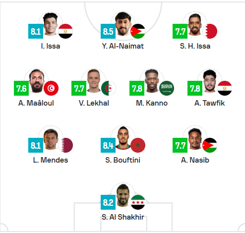 التشكيلة المثالية للجولة الأولى في كأس العرب