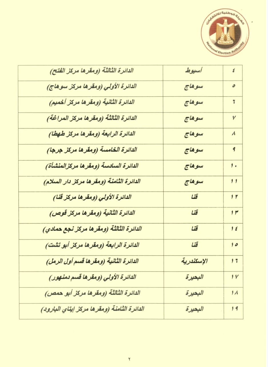 الجدول الزمنى للاجراءات الانتخابية بالدوائر الملغاة بانتخابات النواب (3)