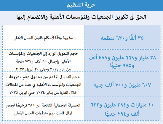 ما حققته الاستراتيجية الوطنيه لحقوق الانسان في الحق في الضمان الاجتماعى