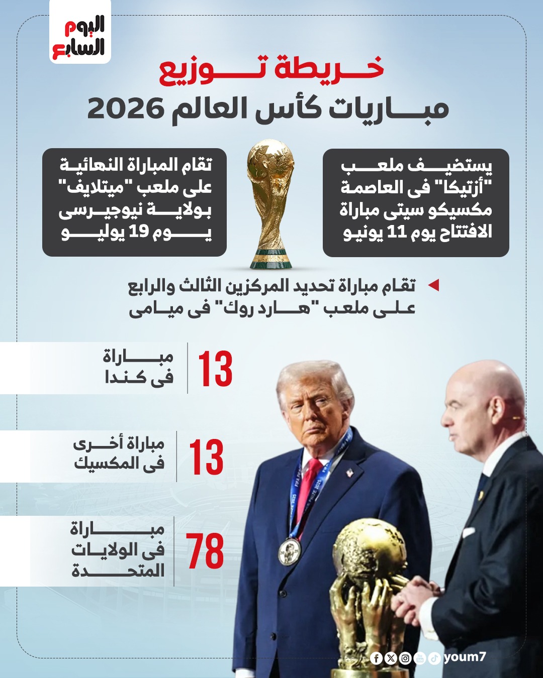 خريطة المدن المستضيفة لكأس العالم