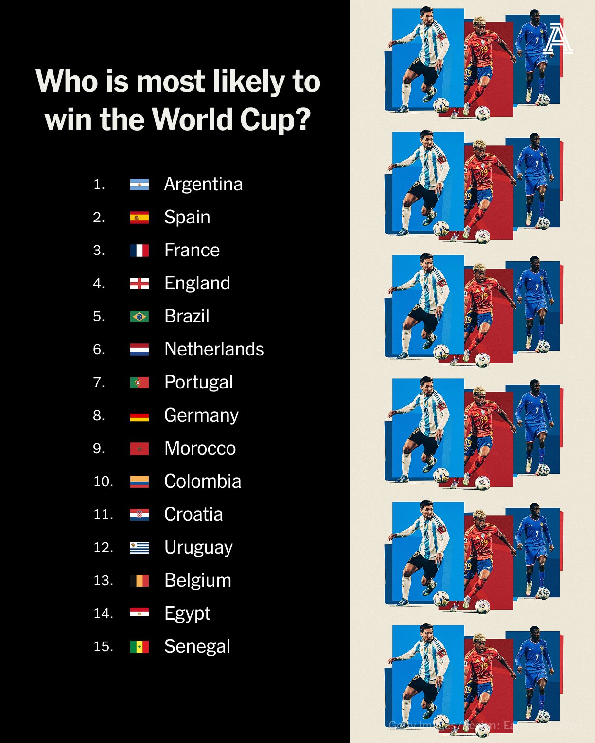 قائمة المرشحين للحصول على كأس العالم