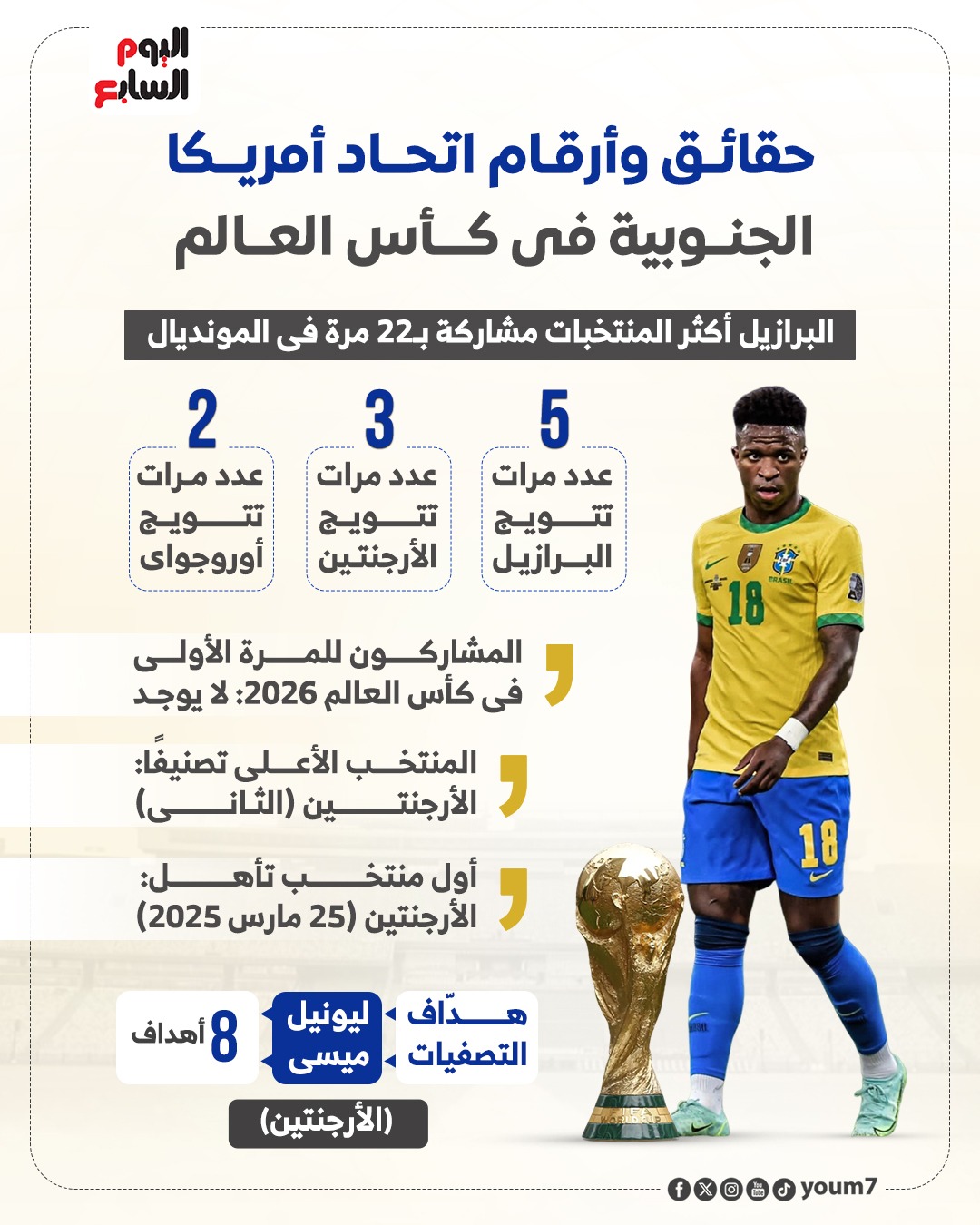 حقائق عن قارة أمريكا الجنوبية