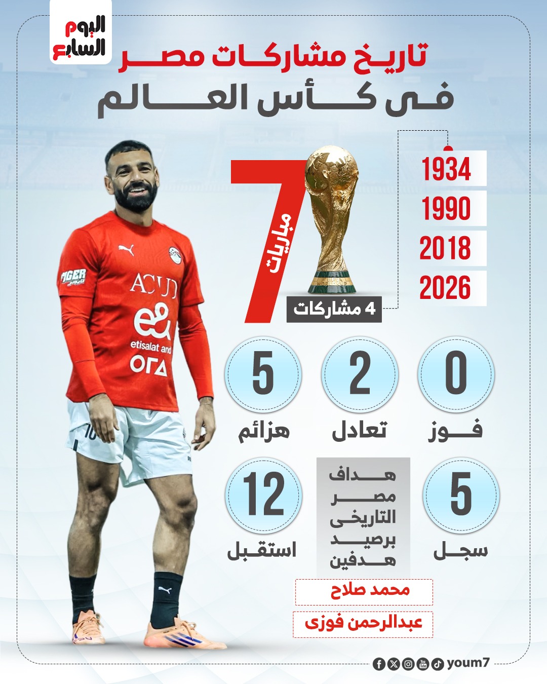 تاريخ مصر في كأس العالم