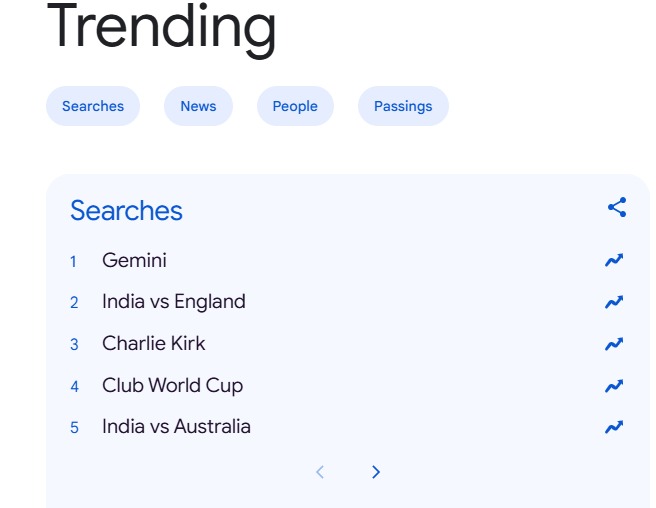 على مستوى العالم