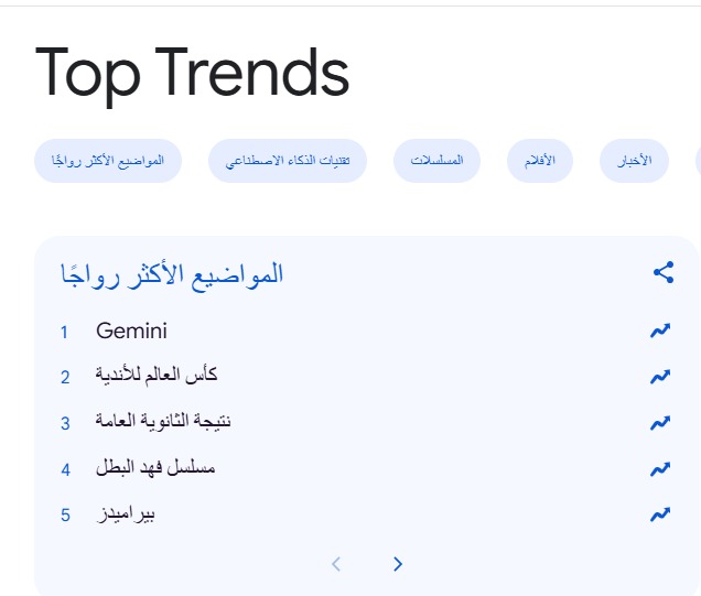 على مستوى مصر