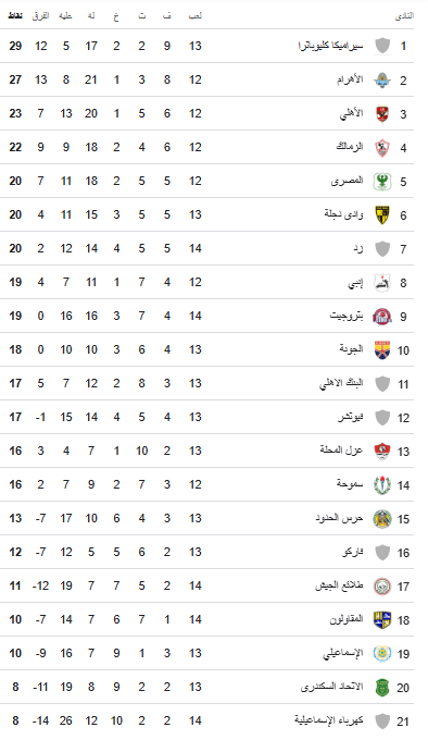 ترتيب الدوري المصري