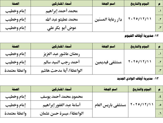 وزارة الأوقاف تنظم 13 قافلة من قوافل الرحمة والمواساة فى ديسمبر (3)